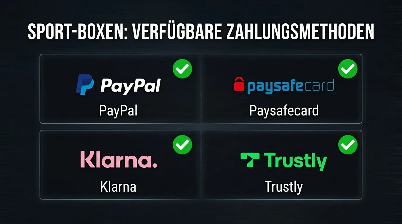 Zahlungsmethoden beim Boxwetten-Bonus in Deutschland - Überblick